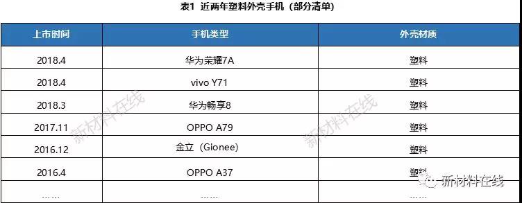 一文看懂塑料IML、IMR、IMT工藝