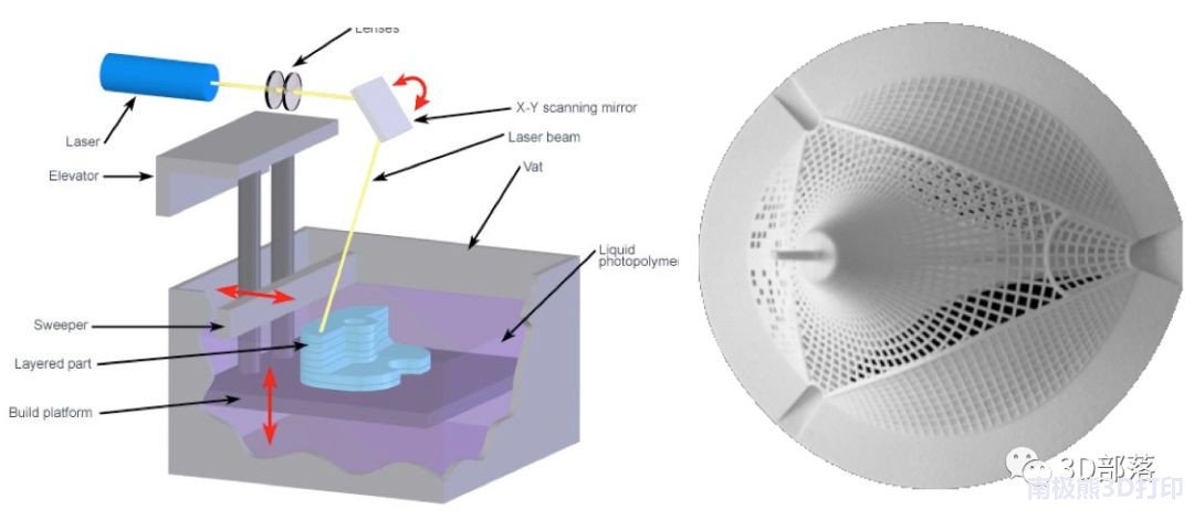 從設(shè)計到打印全面解析SLA 3D打印技術(shù)