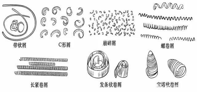 數(shù)控加工中心的切屑能反應(yīng)哪些加工情況